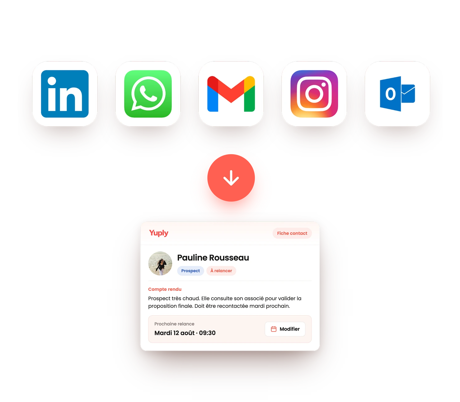 LinkedIn, WhatsApp, Gmail, Instagram et Outlook connectés à une fiche contact Yuply