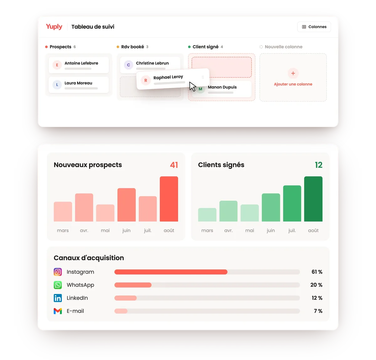 Tableau de suivi Kanban et analytics Yuply avec prospects, clients signés et canaux d'acquisition