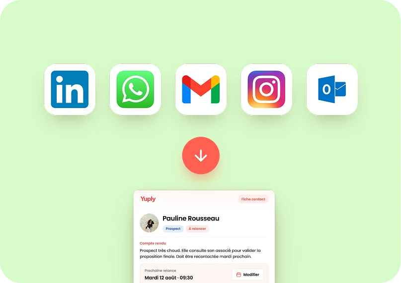 Contacts remontés dans Yuply depuis LinkedIn, WhatsApp, Gmail, Instagram et Outlook