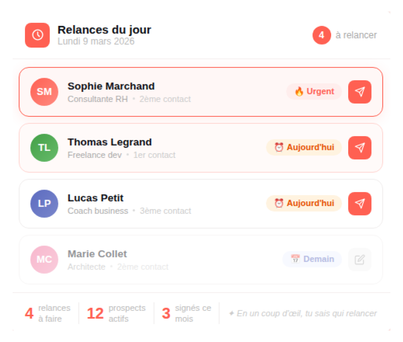 Aperçu Yuply : relances du jour